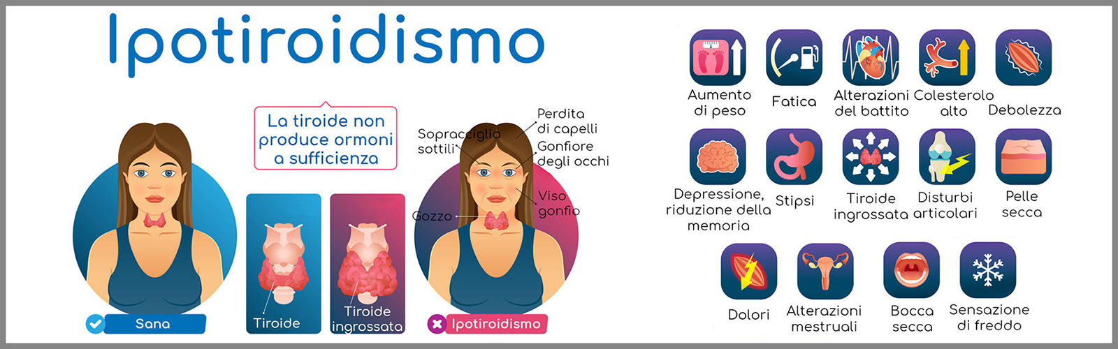 Visita endocrinologica per Ipotiroidismo con Ecografia Tiroide